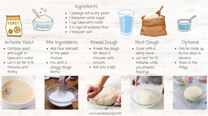 Dough Preparation