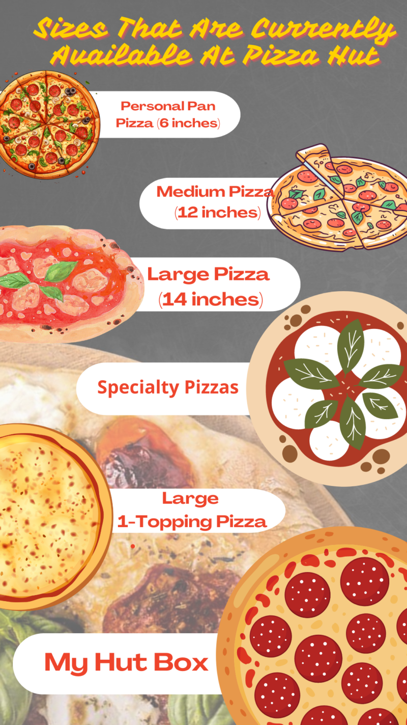 Pizza sizes